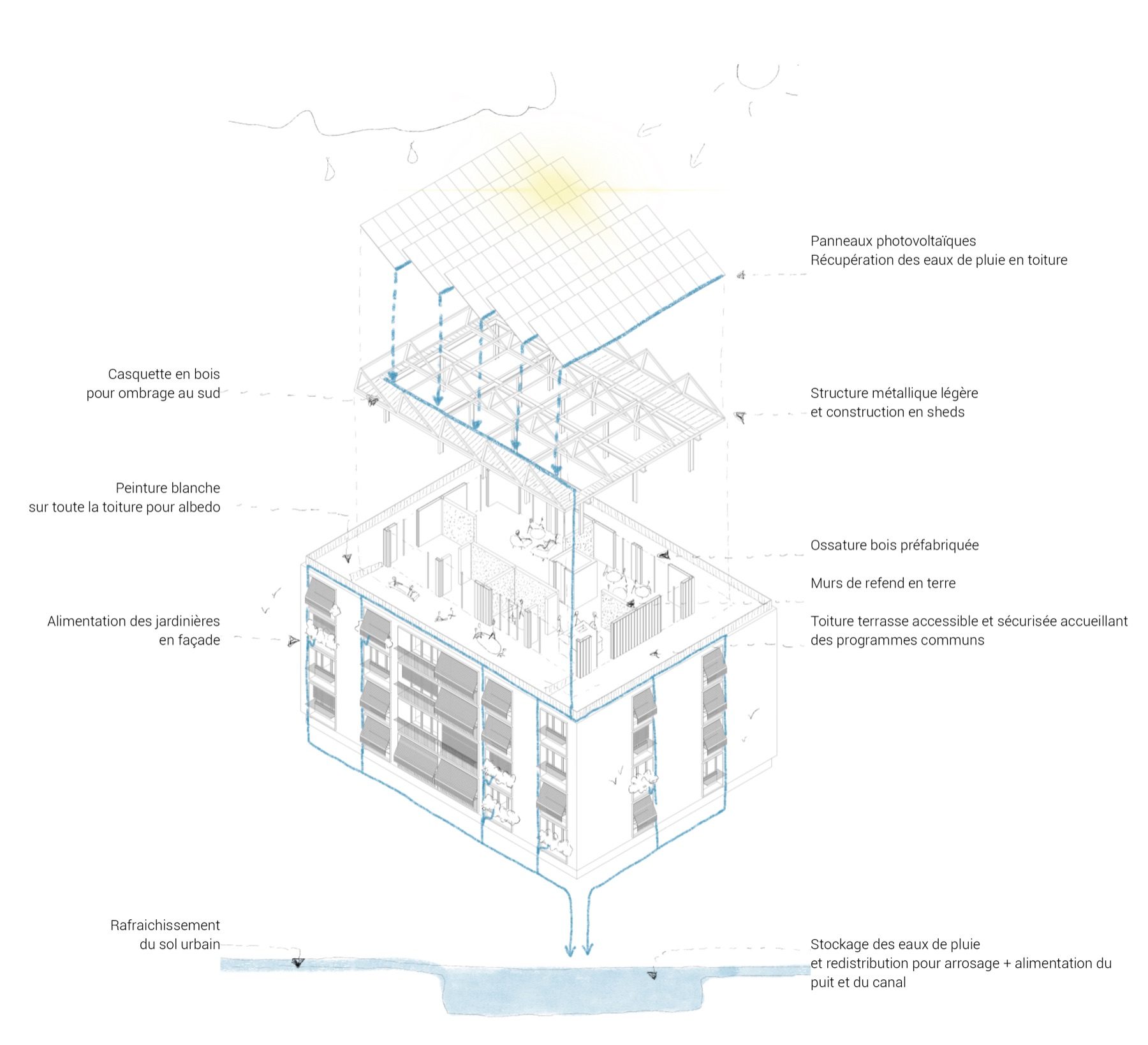 Confort 2050, image 8